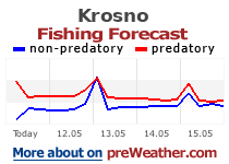 Fishing forecast