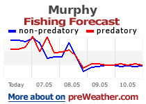 Murphy fishing forecast