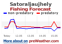 Fishing forecast