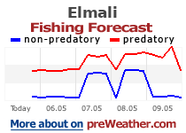 Elmali fishing forecast