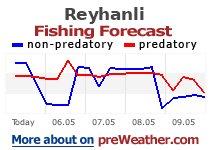 Reyhanli fishing forecast