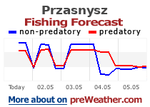 Przasnysz fishing forecast