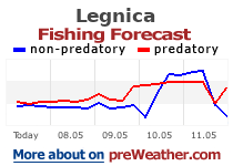 Legnica fishing forecast