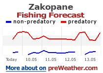 Zakopane fishing forecast