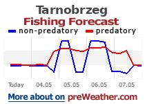 Tarnobrzeg fishing forecast