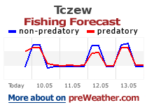 Tczew fishing forecast