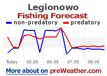 Legionowo fishing forecast