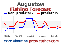 Augustow fishing forecast