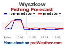 Wyszkow fishing forecast