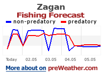 Zagan fishing forecast
