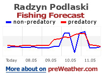Radzyn Podlaski fishing forecast