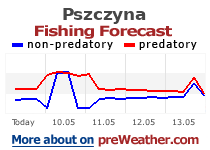 Pszczyna fishing forecast