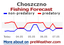 Choszczno fishing forecast