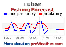 Luban fishing forecast