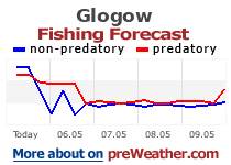 Glogow fishing forecast