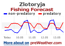 Zlotoryja fishing forecast