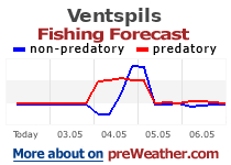 Ventspils fishing forecast