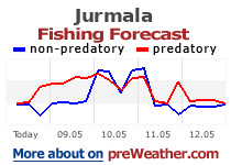 Jurmala fishing forecast