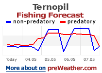 Ternopil fishing forecast