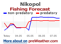 Nikopol fishing forecast