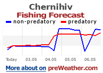Chernihiv fishing forecast