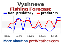Vyshneve fishing forecast