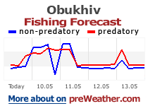 Obukhiv fishing forecast
