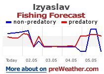 Izyaslav fishing forecast