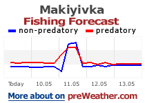 Makiyivka fishing forecast