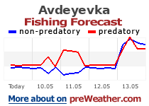 Avdeyevka fishing forecast
