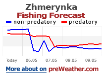 Zhmerynka fishing forecast