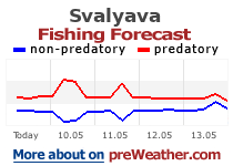 Svalyava fishing forecast