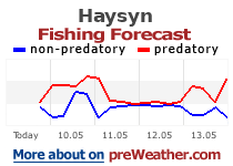 Haysyn fishing forecast
