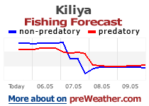 Kiliya fishing forecast