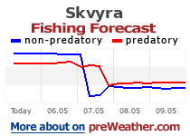 Skvyra fishing forecast