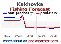 Kakhovka fishing forecast