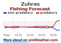 Zuhres fishing forecast