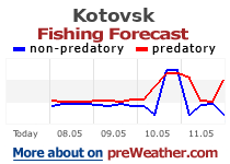 Kotovsk fishing forecast