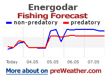 Energodar fishing forecast