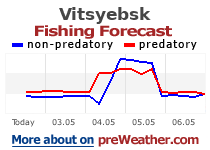 Vitsyebsk fishing forecast