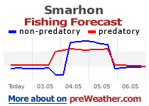 Smarhon fishing forecast