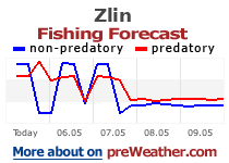 Zlin fishing forecast