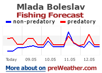 Mlada Boleslav fishing forecast