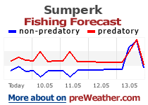 Sumperk fishing forecast
