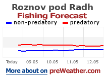 Roznov pod Radhostem fishing forecast