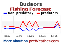 Budaors fishing forecast
