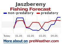 Jaszbereny fishing forecast