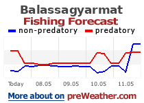 Balassagyarmat fishing forecast