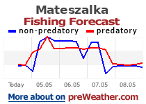 Mateszalka fishing forecast