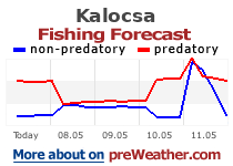 Kalocsa fishing forecast